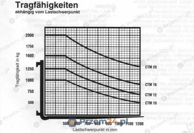 wózek-widłowy-Clark-CTM-20-7